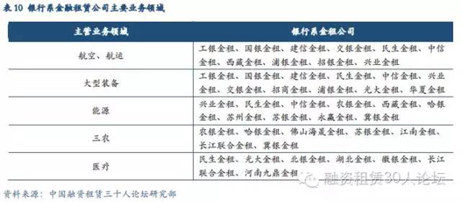 中信金融租赁